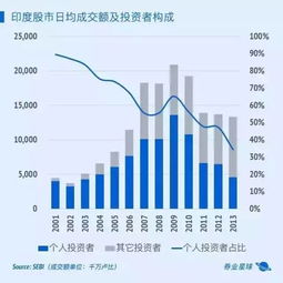 里昂证券基金怎么
