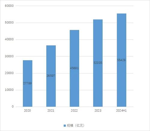 证券营业部怎么填 证券营业部怎么填