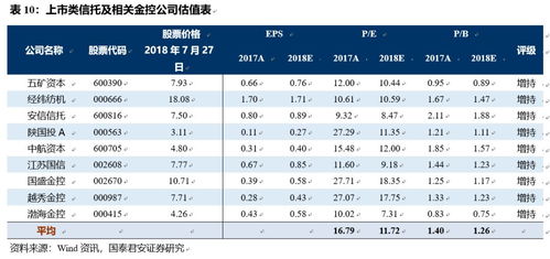 有价证券怎么填写价格