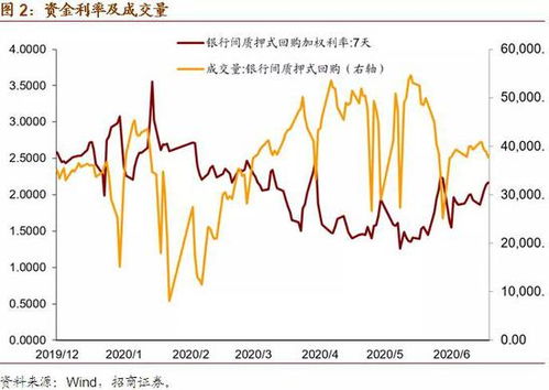 招商证券怎么发展