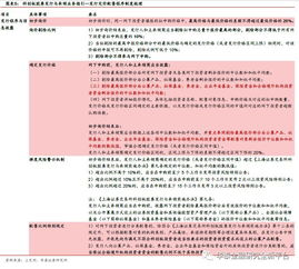证券承销怎么解释