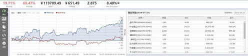 证券投资怎么买卖
