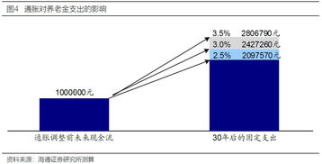 证券的现值怎么算