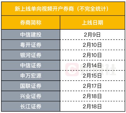 证券开户应该怎么宣传