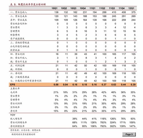证券配股怎么买