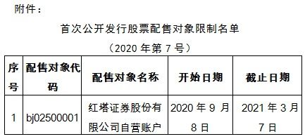 怎么修改红塔证券账户名