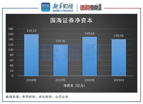 国海证券怎么填写 国海证券怎么填写