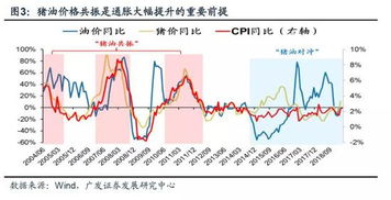 怎么看广发证券股票佣金