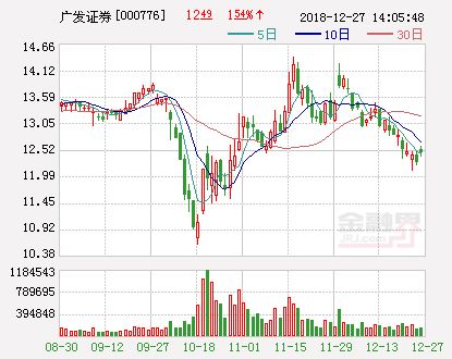 怎么看广发证券股票佣金