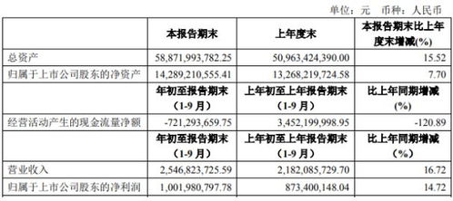 证券融资利息怎么扣 证券融资利息怎么扣