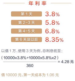 证券融资怎么算