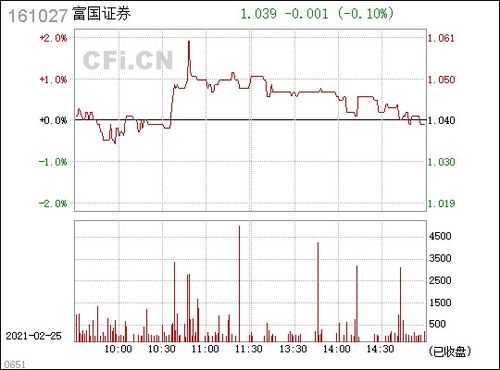 证券161027怎么卖