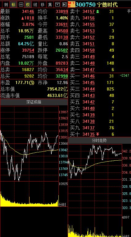 证券大宗交易怎么开通