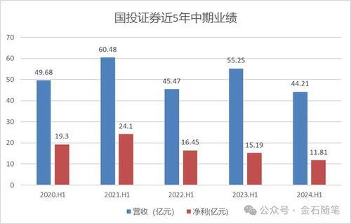 国投证券佣金怎么算 国投证券佣金怎么算