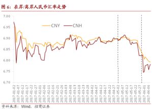 证券怎么开通债券