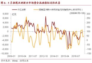 证券怎么开通债券
