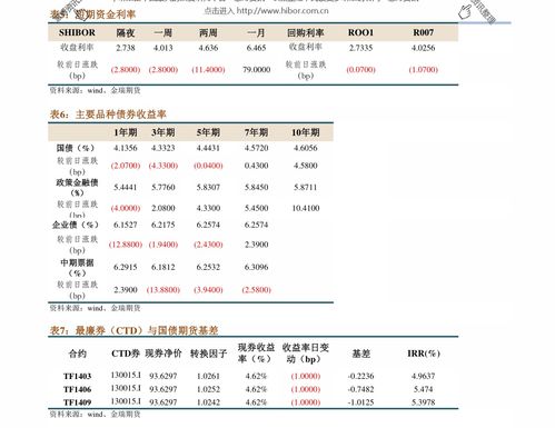 平安证券要怎么激活