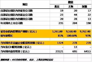 有价证券怎么处理
