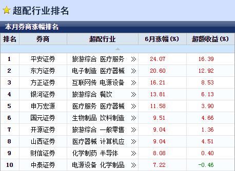 证券排名平安证券怎么样