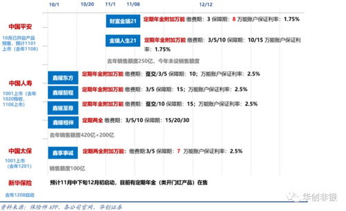 证券行业开门红怎么样