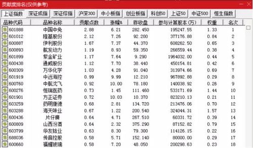 证券行业开门红怎么样