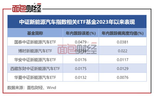 国泰证券怎么充费