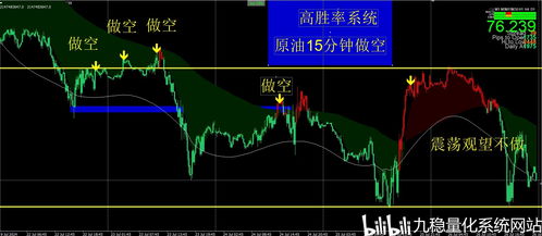 证券财富指标公式怎么看
