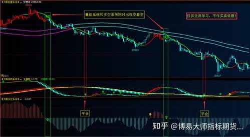 证券财富指标公式怎么看