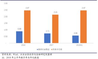兴业证券怎么查基金