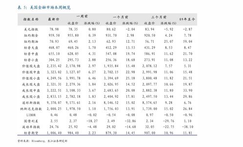 东吴证券新股怎么申购