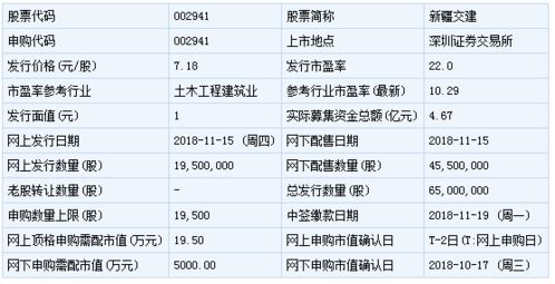 东吴证券新股怎么申购