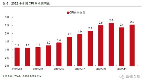 证券部怎么才有
