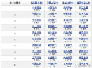 怎么入行证券基金