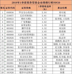 证券公司国债怎么样买