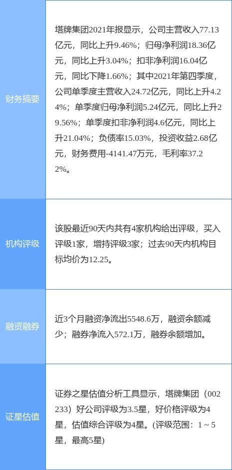 证券投资怎么完整操作 证券投资怎么完整操作