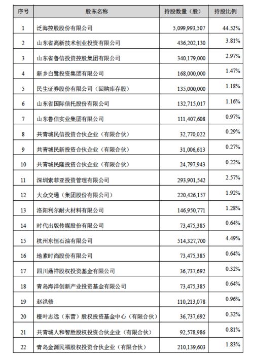 民生证券怎么看月度账单