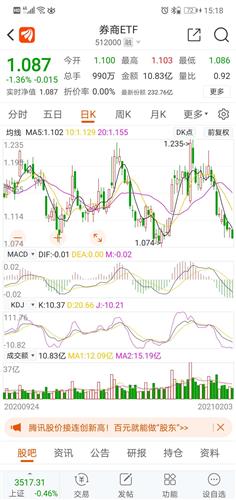 证券板块明日怎么走高
