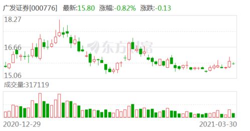 广发证券在证券行业怎么样