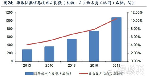 广发证券在证券行业怎么样