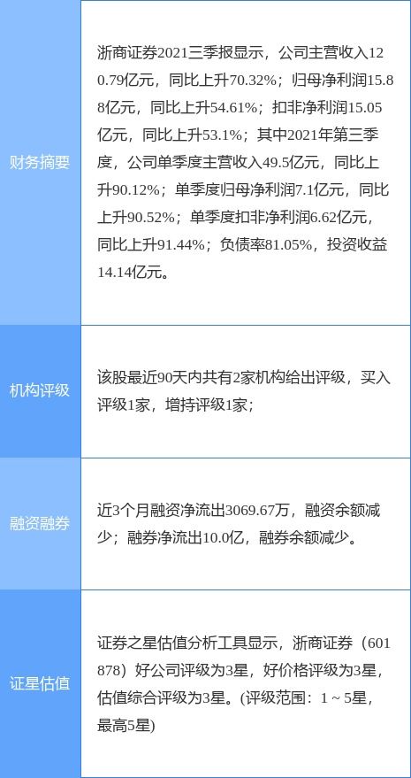 华林证券浙商证券怎么样
