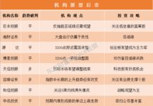 证券到底怎么读