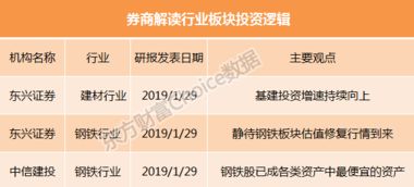 证券到底怎么读