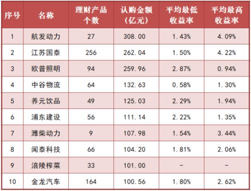 怎么申购中信证券配股