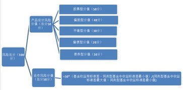 民生证券基金怎么 民生证券基金怎么