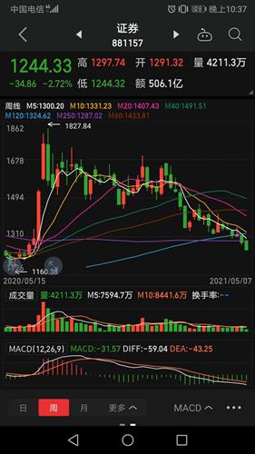 证券板块怎么买股票 证券板块怎么买股票