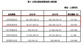 中天证券收益怎么设置