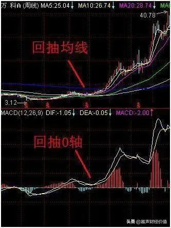 证券股票怎么外呼