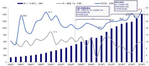 证券财报怎么找
