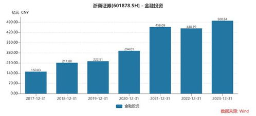 浙商证券怎么取消 浙商证券怎么取消