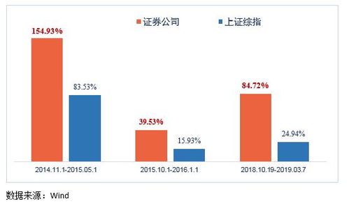 怎么投入证券公司